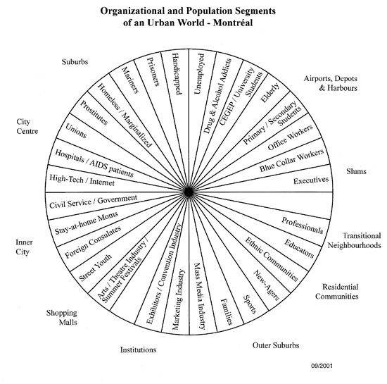 smith_graph1_550